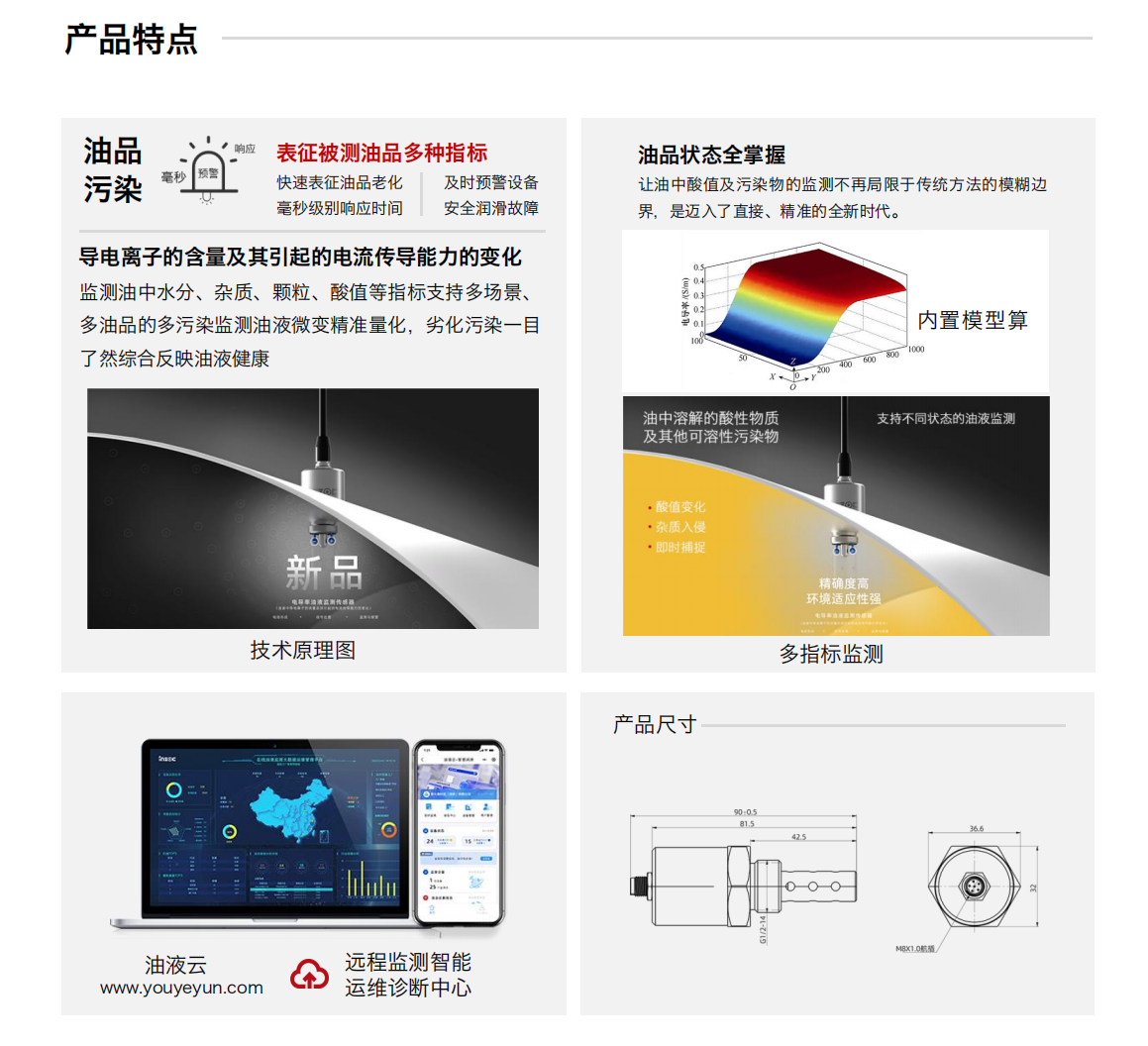 IFR-3電化學（電導、電阻率）傳感器圖1