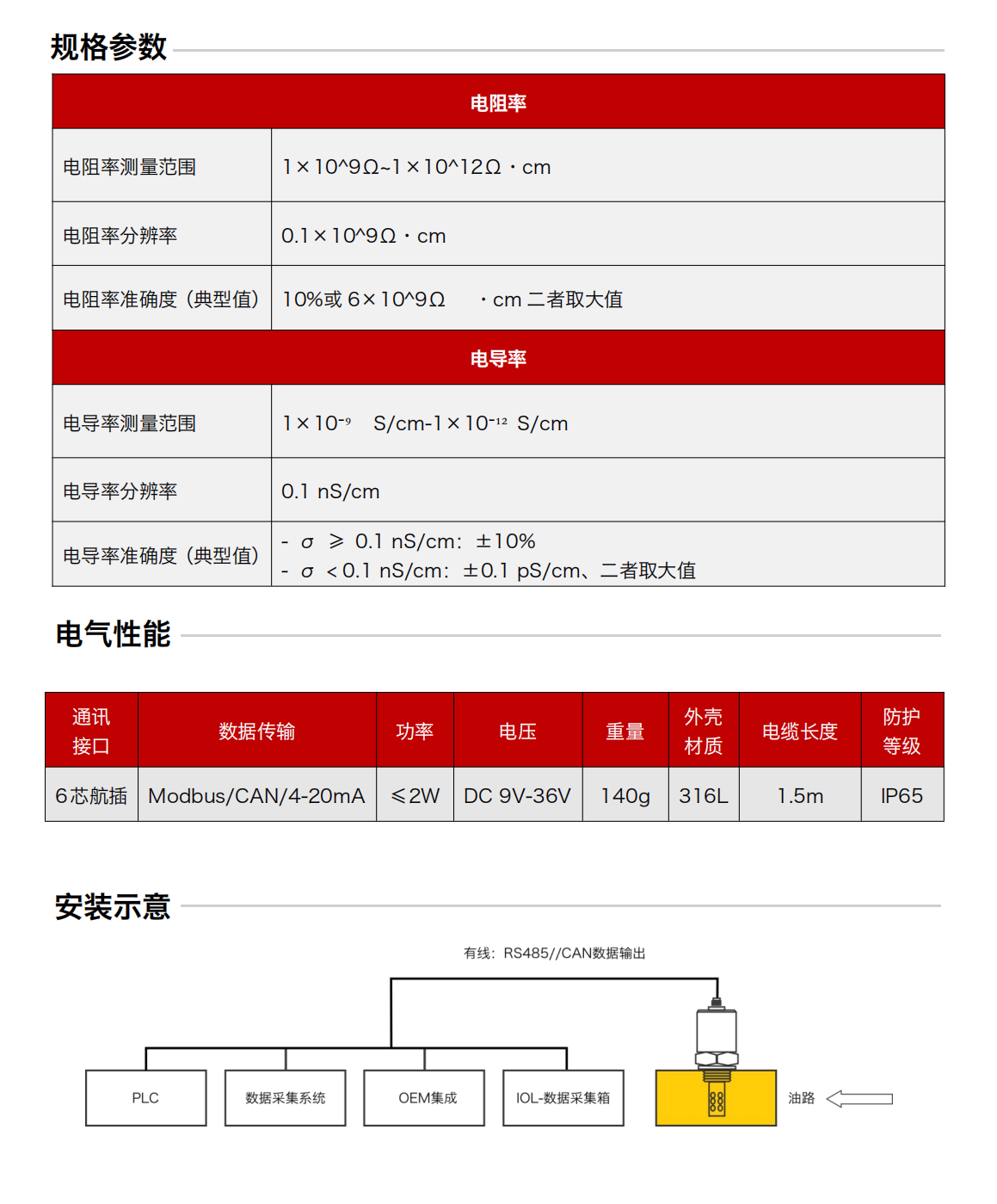 IFR-3電化學（電導、電阻率）傳感器圖2