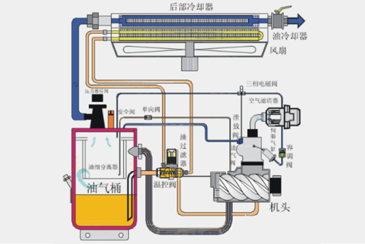 造紙廠循環(huán)油管控不慎，終釀成產(chǎn)線停滯：如何規(guī)避風(fēng)險?