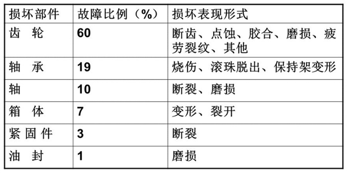 齒輪泵故障難纏?看油液監測如何輔助排查，提供關鍵線索