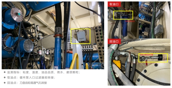 盾構(gòu)機(jī)齒輪刀盤(pán)系統(tǒng)-320號(hào)齒輪油在線監(jiān)測(cè)