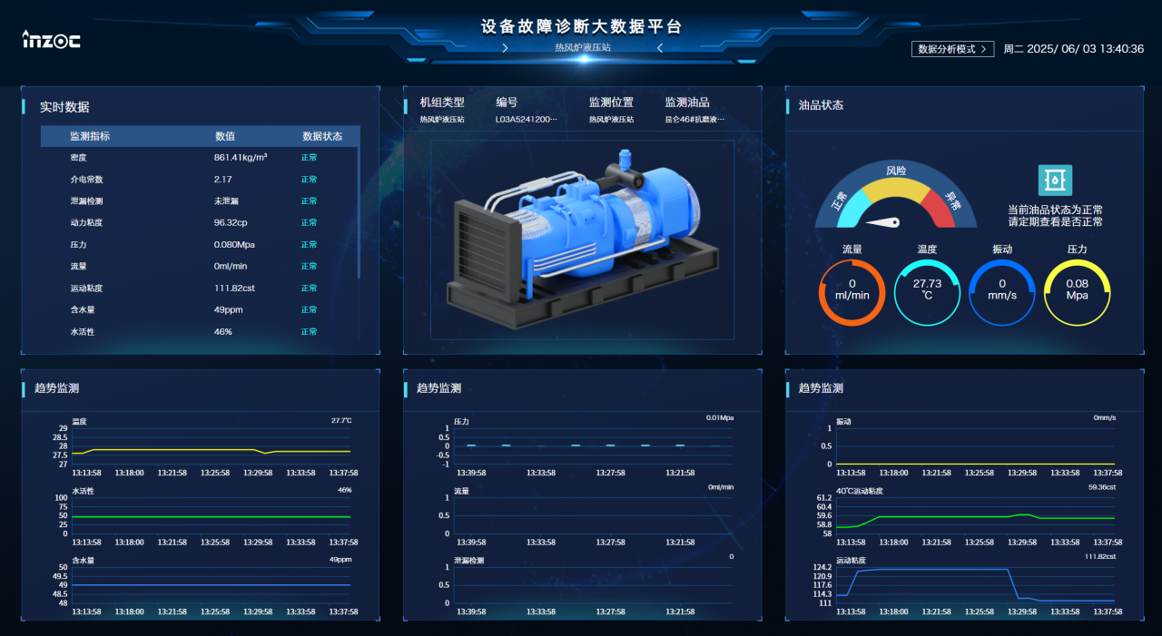 冶鋼 | 高爐液壓站油質在線監測與故障診斷部署應用，助推鋼廠智能運維升級圖9