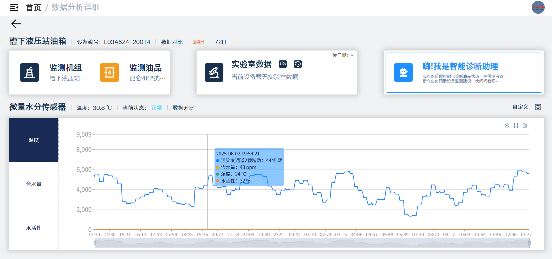 冶鋼 | 高爐液壓站油質在線監測與故障診斷部署應用，助推鋼廠智能運維升級圖11