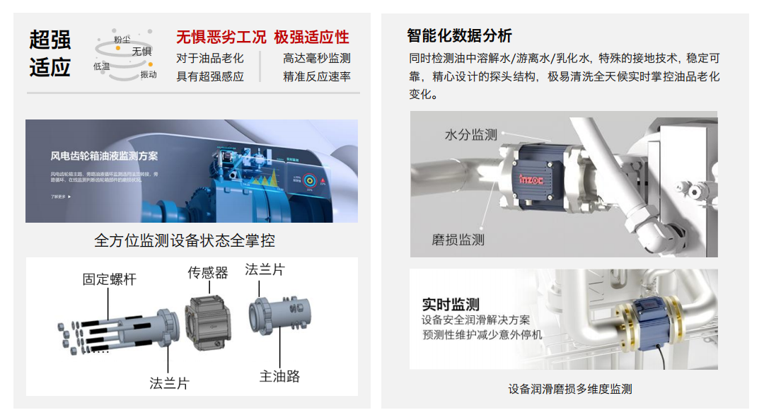 主路多參量一體式傳感器：油液綜合參數(shù)在線(xiàn)監(jiān)測(cè)圖2