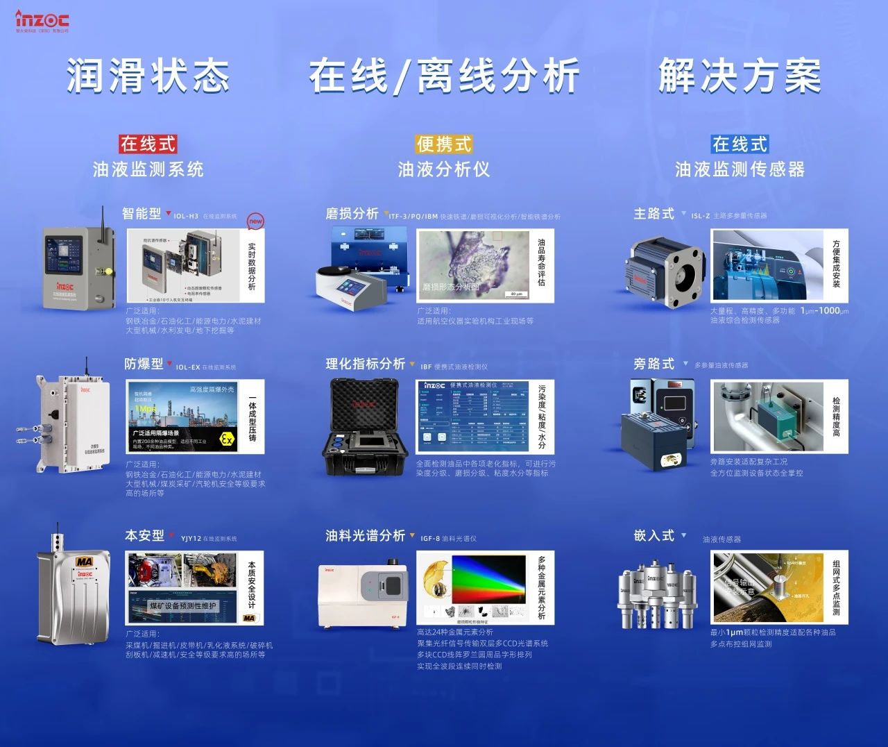 國際儀器儀表展覽會：INZOC斬獲“十佳新品”，聚焦潤滑監測賦能工業健康運維 圖4