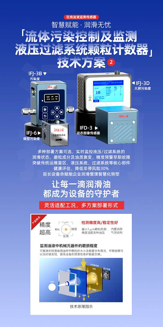 9.9-11新鄉(xiāng)見！智火柴攜流體污染控制方案邀您共赴2025過濾檢測技術會 圖3