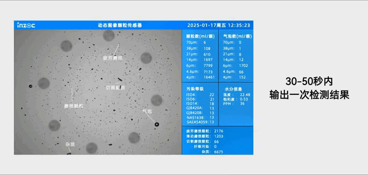 動態(tài)圖像顆粒監(jiān)測：流體系統(tǒng)工程領(lǐng)域污染監(jiān)測與控制技術(shù)體系 圖4