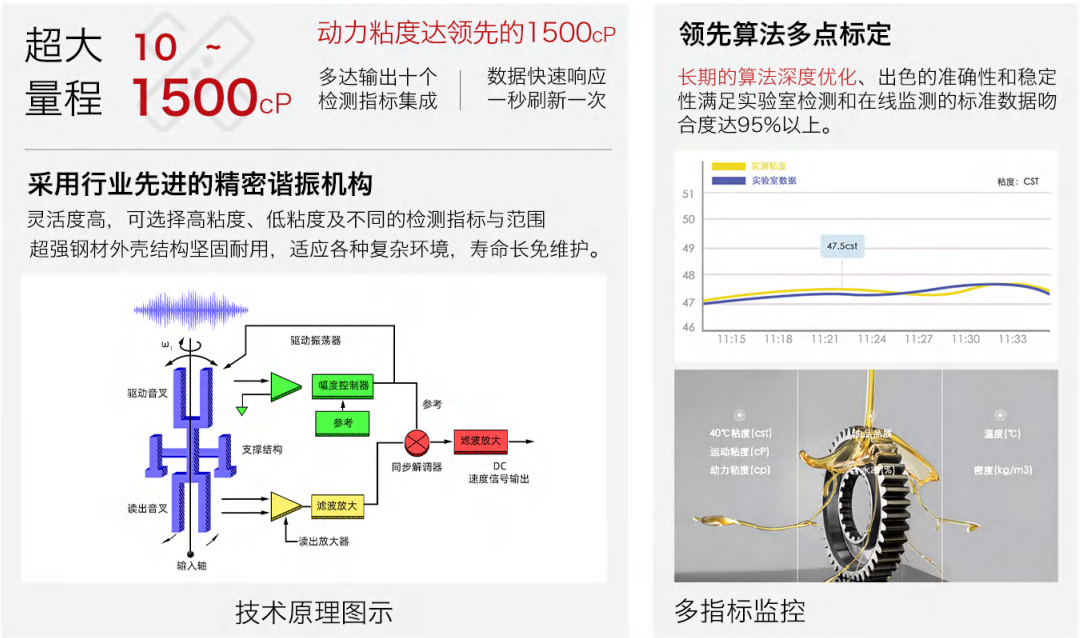 油品6合1監(jiān)測傳感器哪家好？智火柴IFV系列多參量油液傳感器全解析 圖4