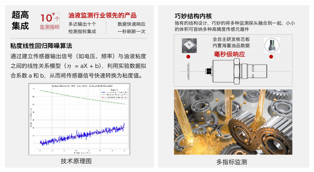 油品6合1監測傳感器哪家好？智火柴IFV系列多參量油液傳感器全解析