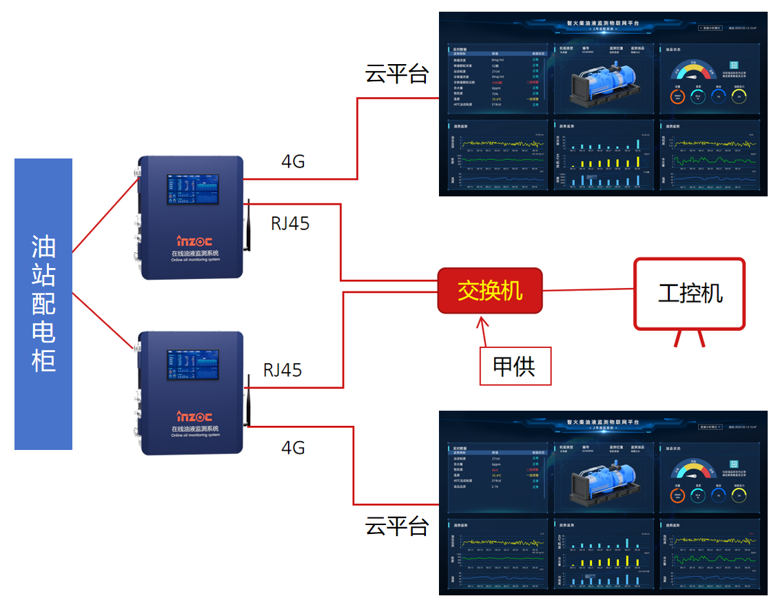 熱電廠案例：汽輪機油質在線監測系統部署與應用成效，賦能電力智慧化運維 圖9