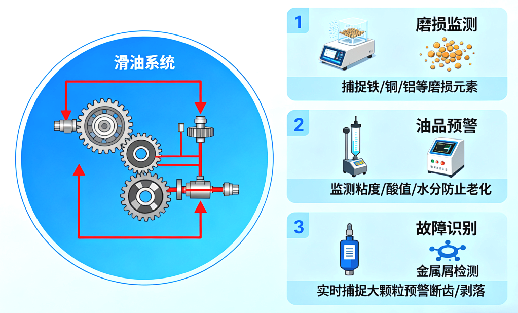從 PHM 技術(shù)視角看：船用燃?xì)廨啓C(jī)油液監(jiān)測的困境與破局路徑 圖2